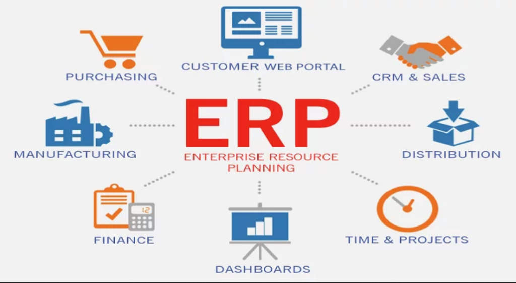 Netsuite ERP